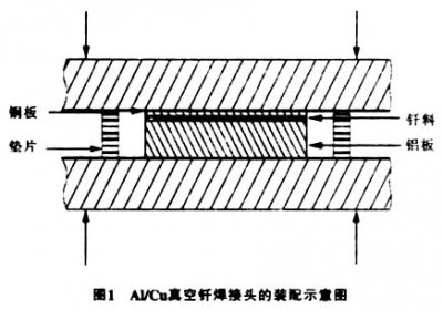 真空钎焊炉钎焊铝合金之类，注意事项